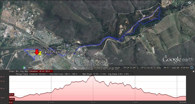10km Trail 2014