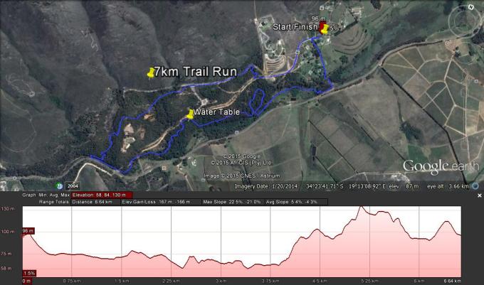 7km Trail Run